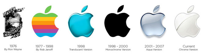تاریخچه طراحی لوگو اپل